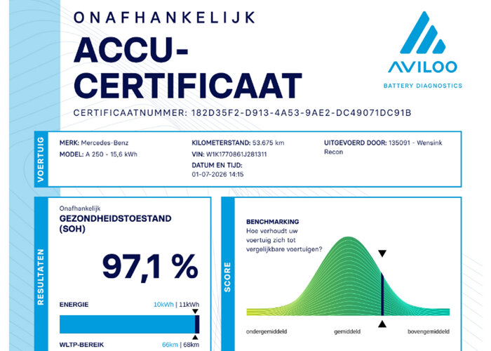 Mercedes-Benz A-Klasse 250 e Business Solution AMG Limited