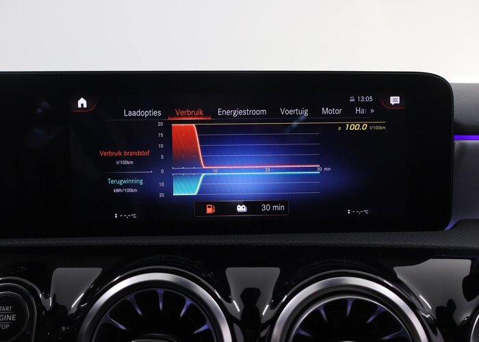 Mercedes-Benz A-Klasse 250 e Business Solution AMG Limited