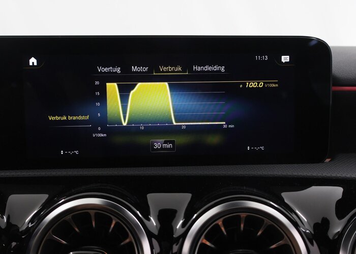 Mercedes-Benz A-Klasse 180 Premium Plus
