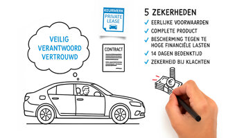 keurmerk-private-lease-video-mobiel