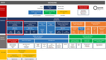 organogram-wensink-mb