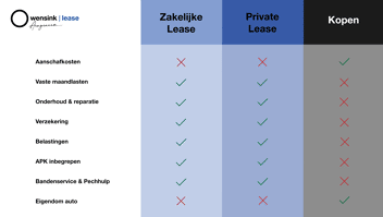 overzicht leasekoop