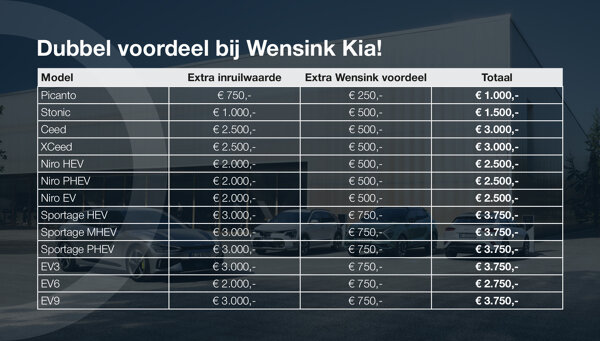 € 3.000,- extra inruilwaarde